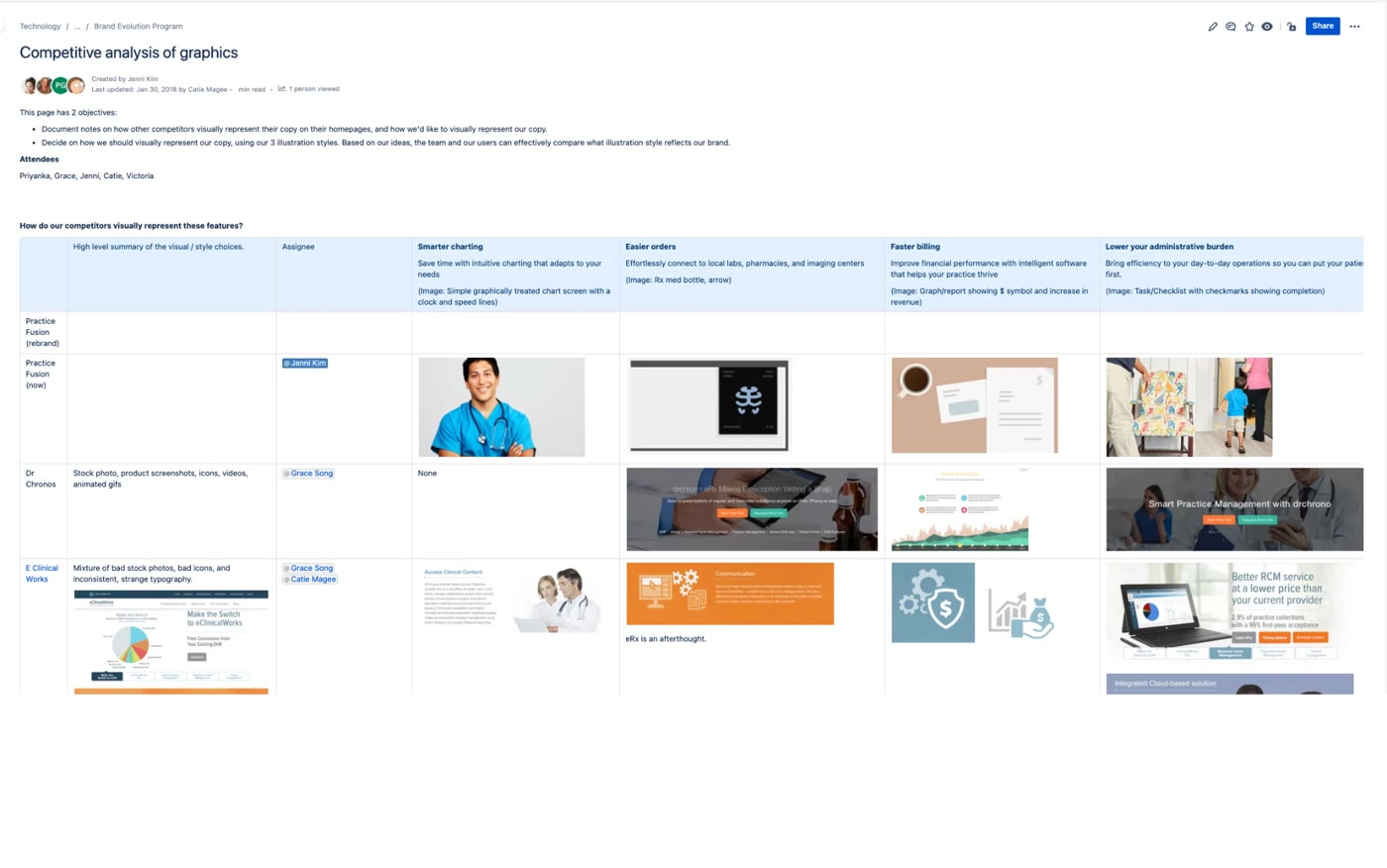 Competitive analysis page comparing how Practice Fusion and competitors visually represent charting, orders, billing and admin features