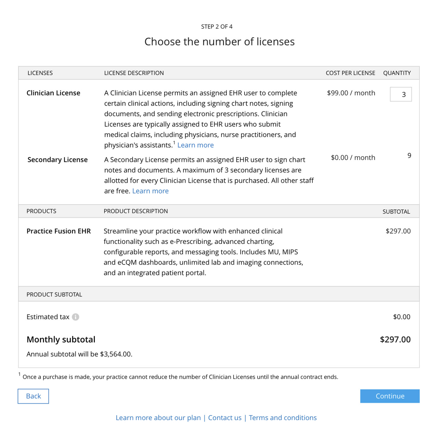 Original Step 2 of 4, Choose the number of licenses: a dense table describing Clinician and Secondary licenses
