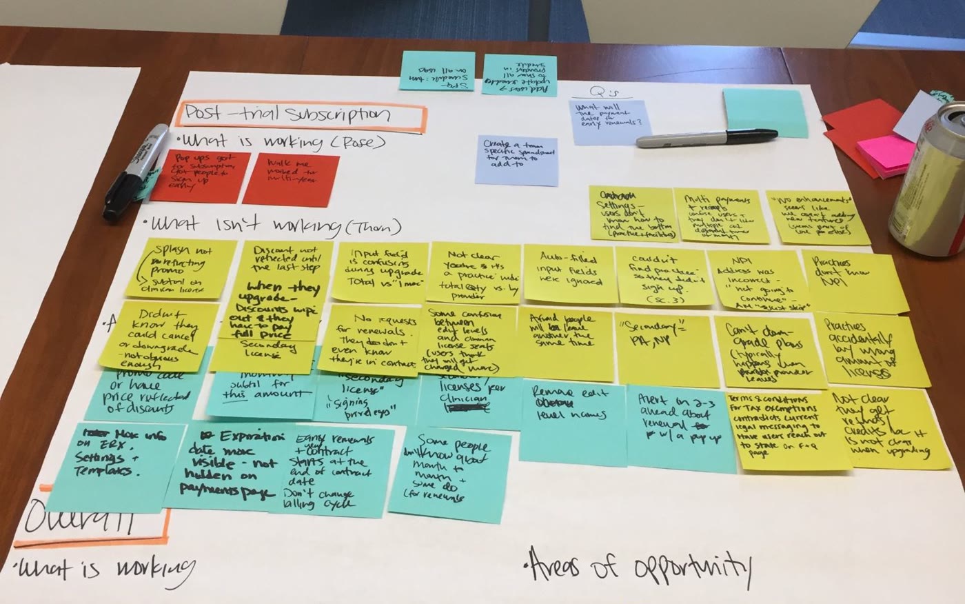 Workshop poster for the post-trial subscription, covered in sticky notes sorted into what is working and what is not
